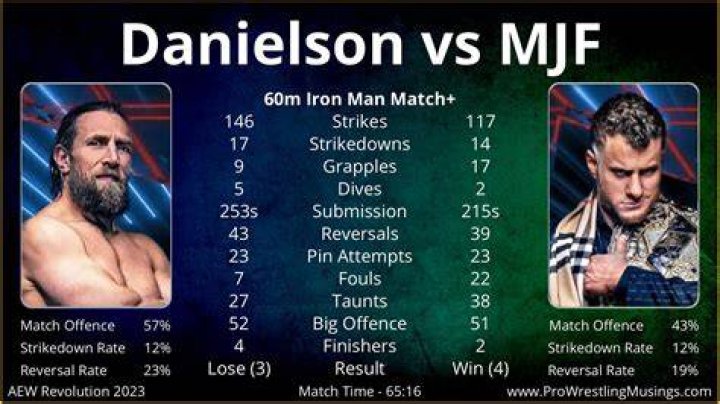 danielson vs doi jpg