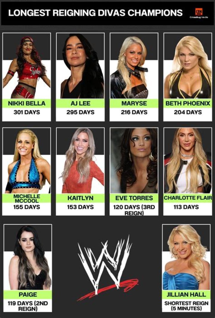Divas Champions history