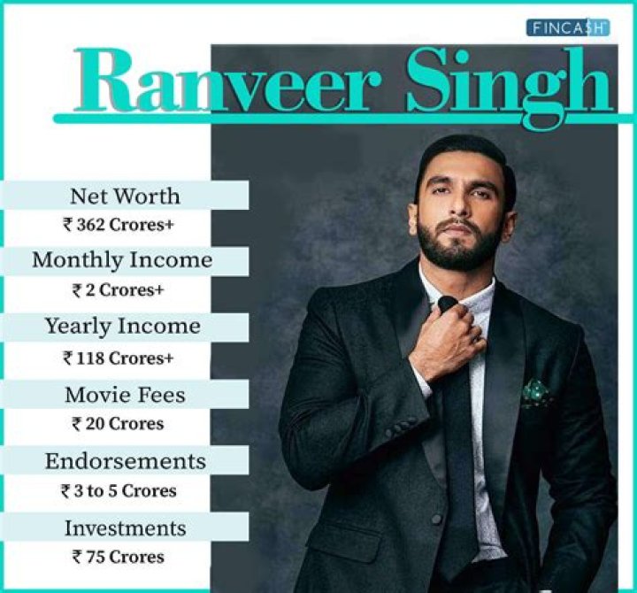 Reuben Singh Net Worth, Age, Height, Weight, Family, Wiki 2024