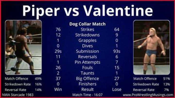 Roddy Piper Vs Greg Valentine Dog Collar Match Cropped