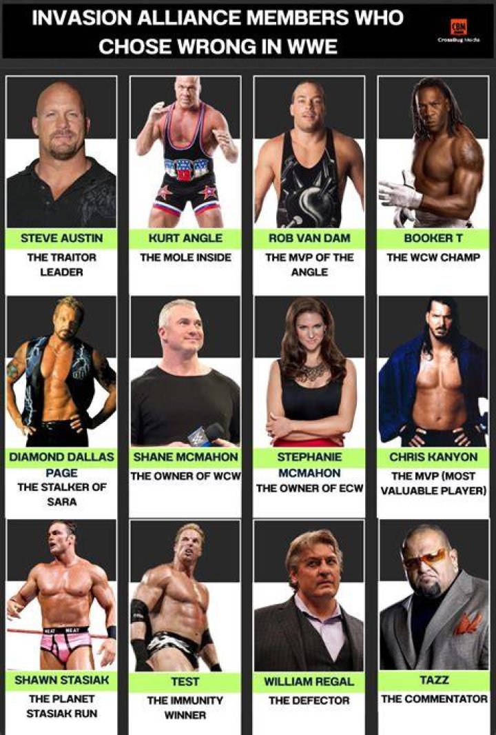 The Alliance in WCW